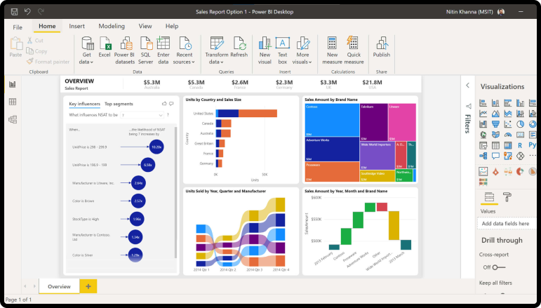 Power BI data visualization charts