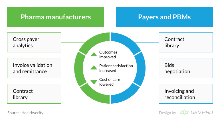 HealthVerity features