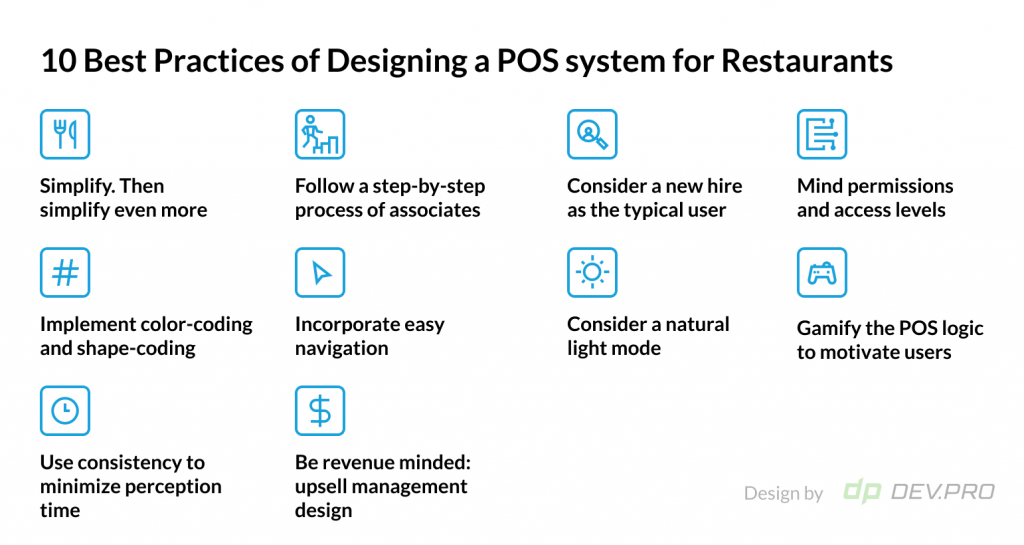 10 Best Practices of Designing a POS system for Restaurants