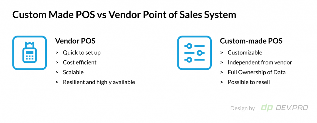 Custom Made POS vs Vendor Point of Sales System