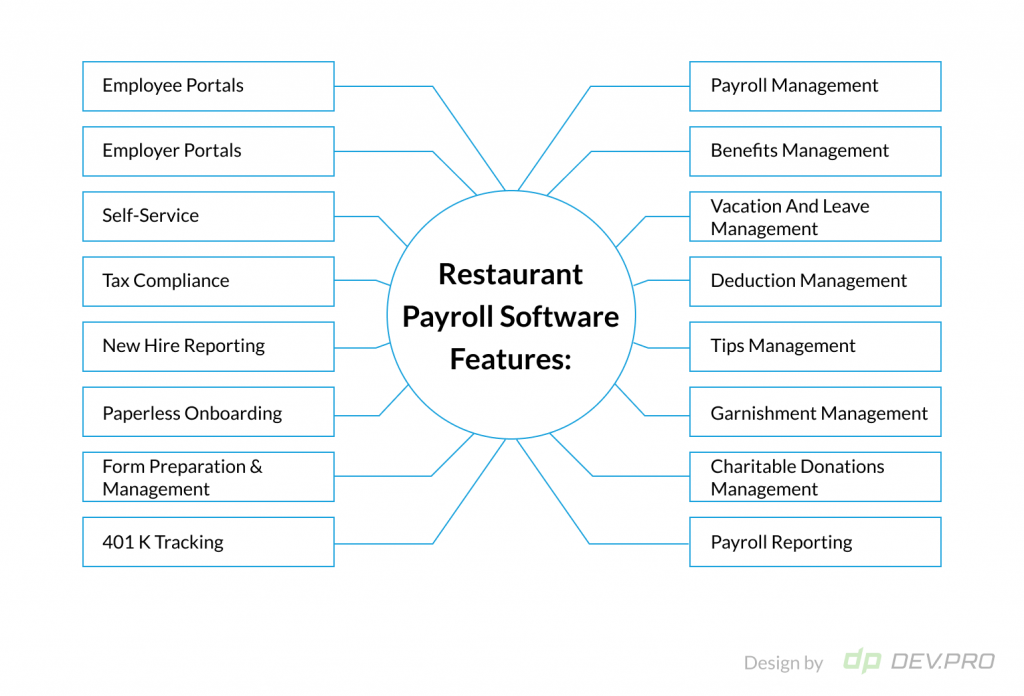 Restaurant Payroll Software Features_