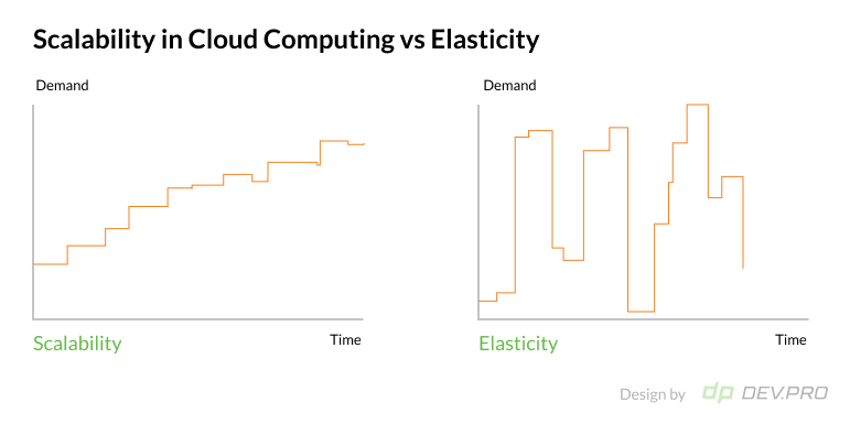 Scalability in Cloud Computing: Boost Your Business