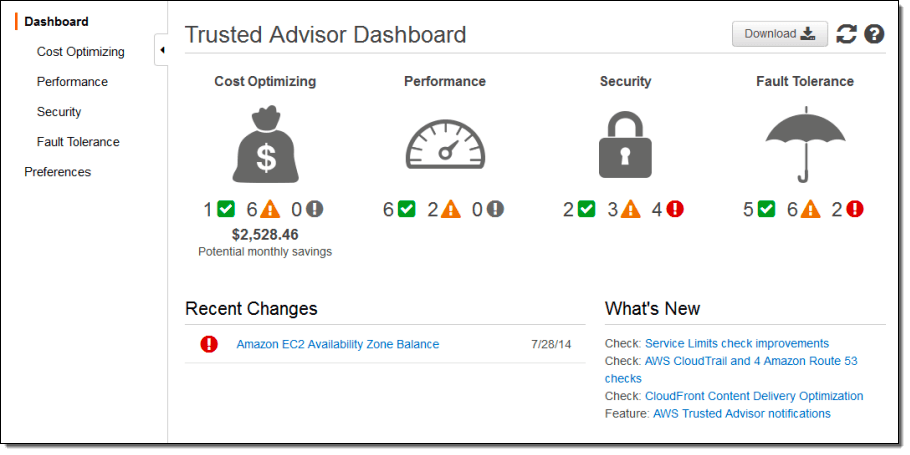 AWS Trusted Advisor conducts 20 cost optimization checks