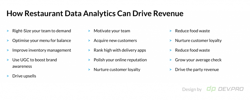 restaurant Data Analytics helps drive revenue