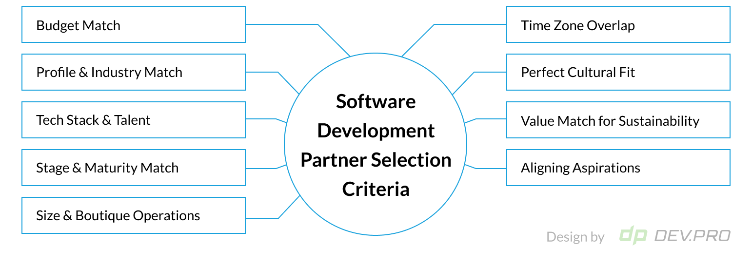 Software Development Partner Selection Criteria: Invest Now to Save Later
