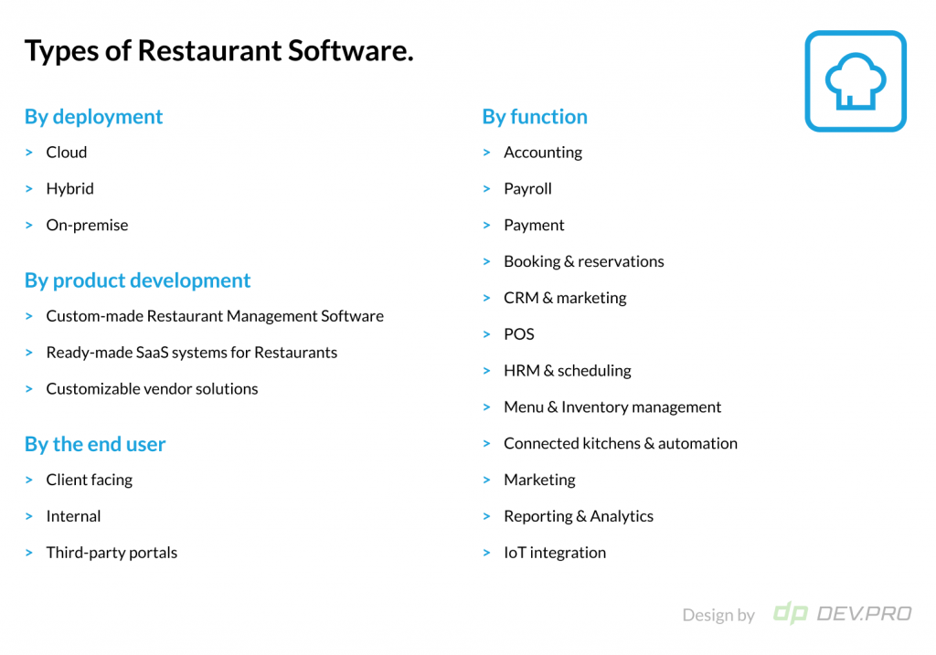 Types of Restaurant Management Software