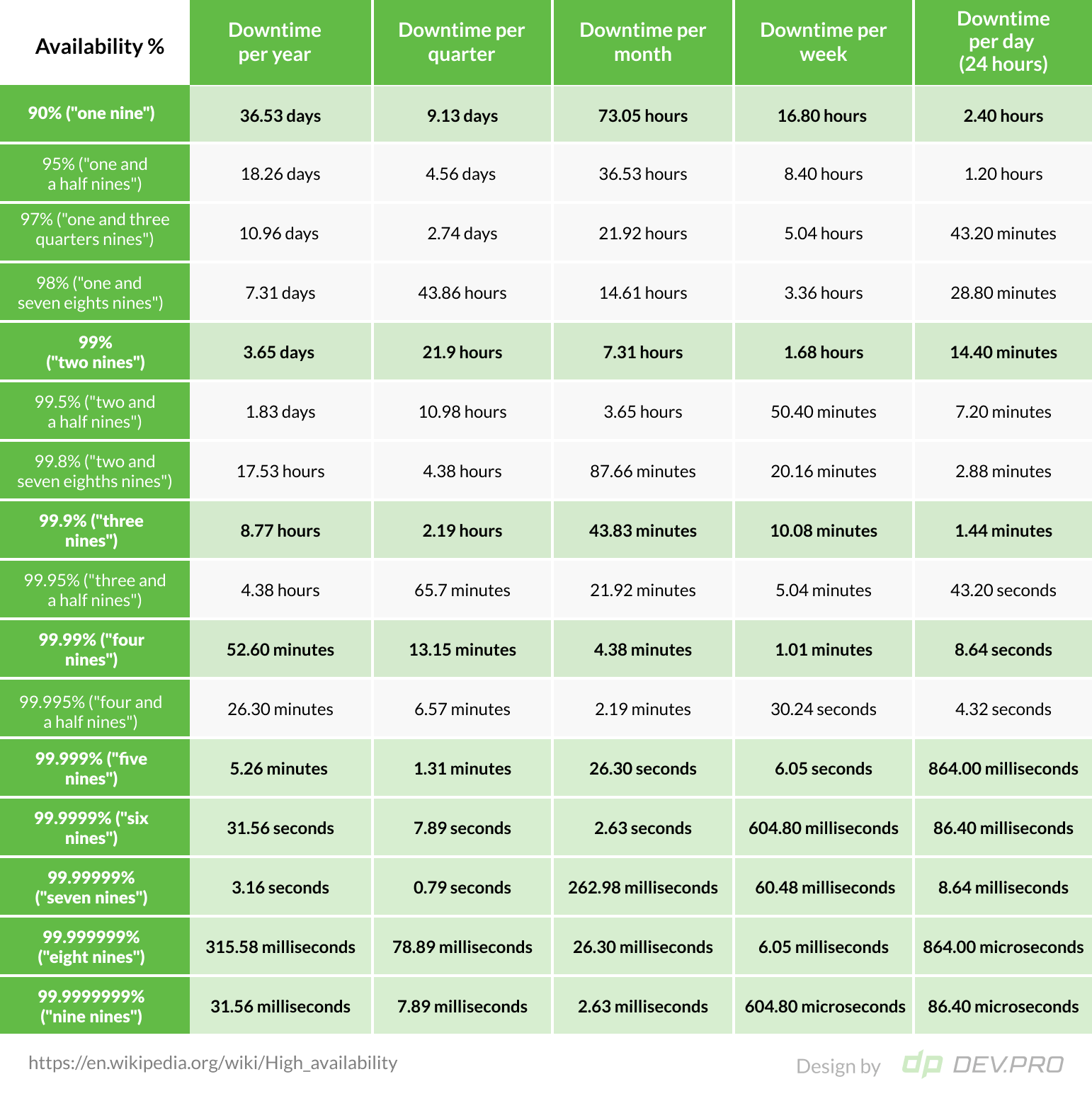 How to Build SaaS Application That is Secure, Scalable, and Resilient