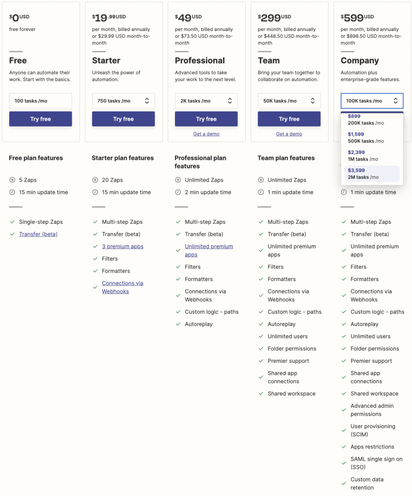 Zapier SaaS pricing tiers