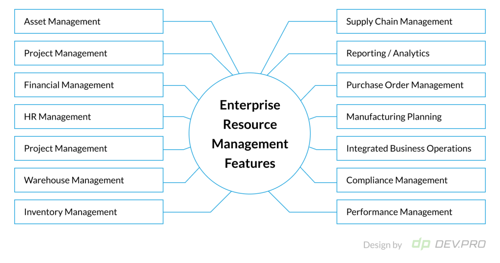 ERP Features: Functions of Enterprise Resource Management System