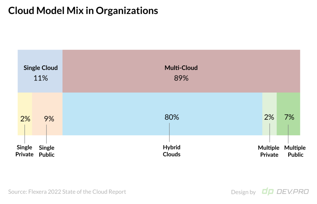 Flexera cloud mix